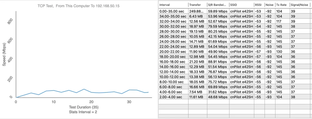 E425H Teste de Desempenho